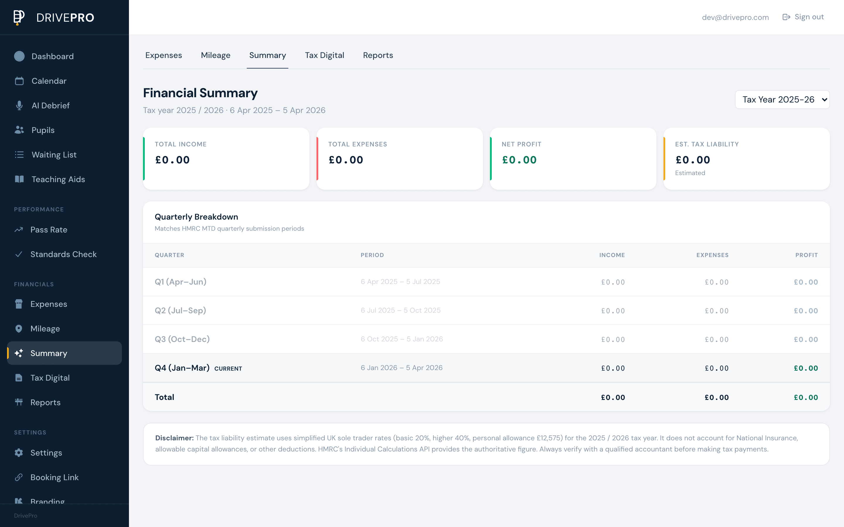 Financial summary for tax reporting