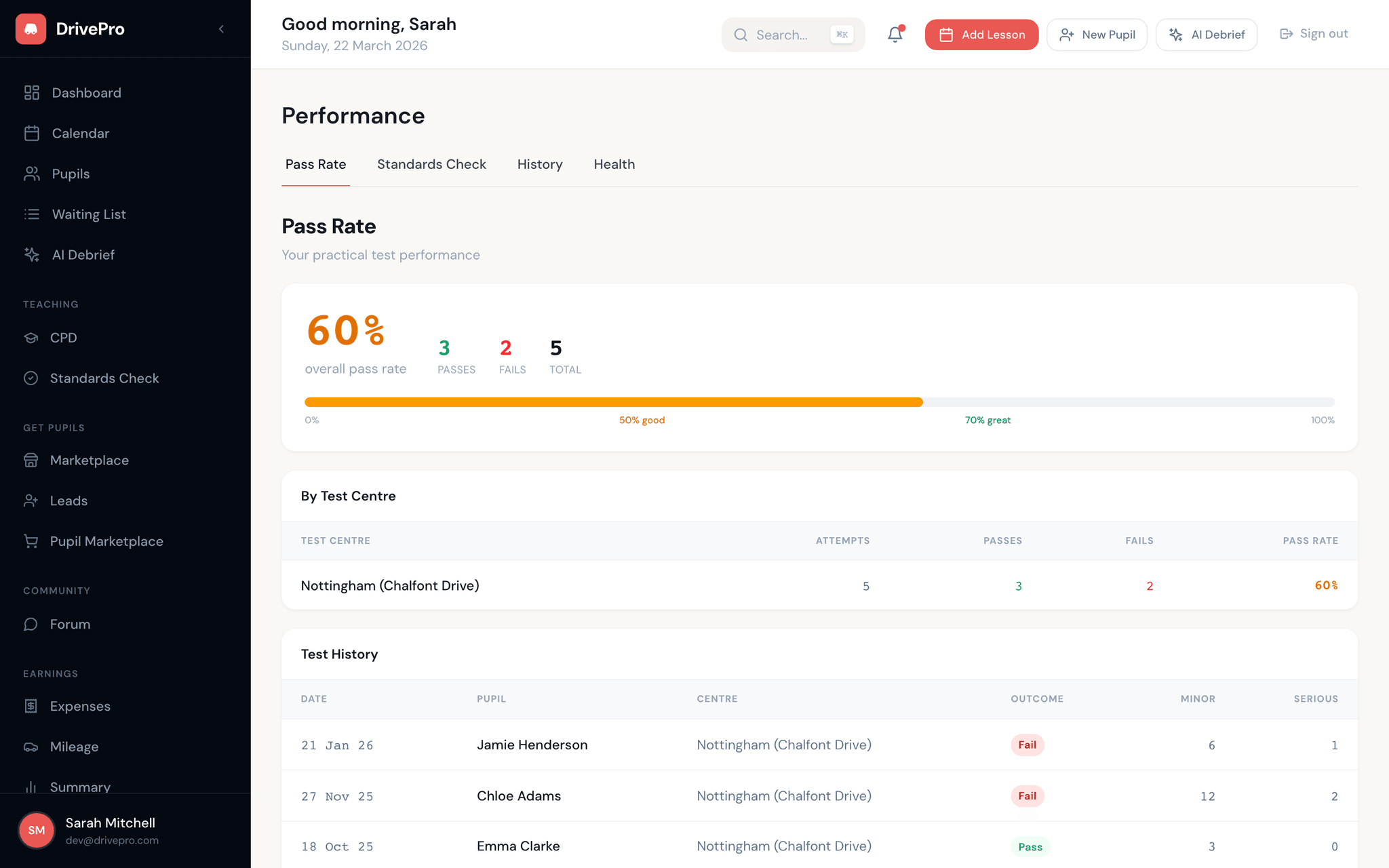 Track your pass rate performance