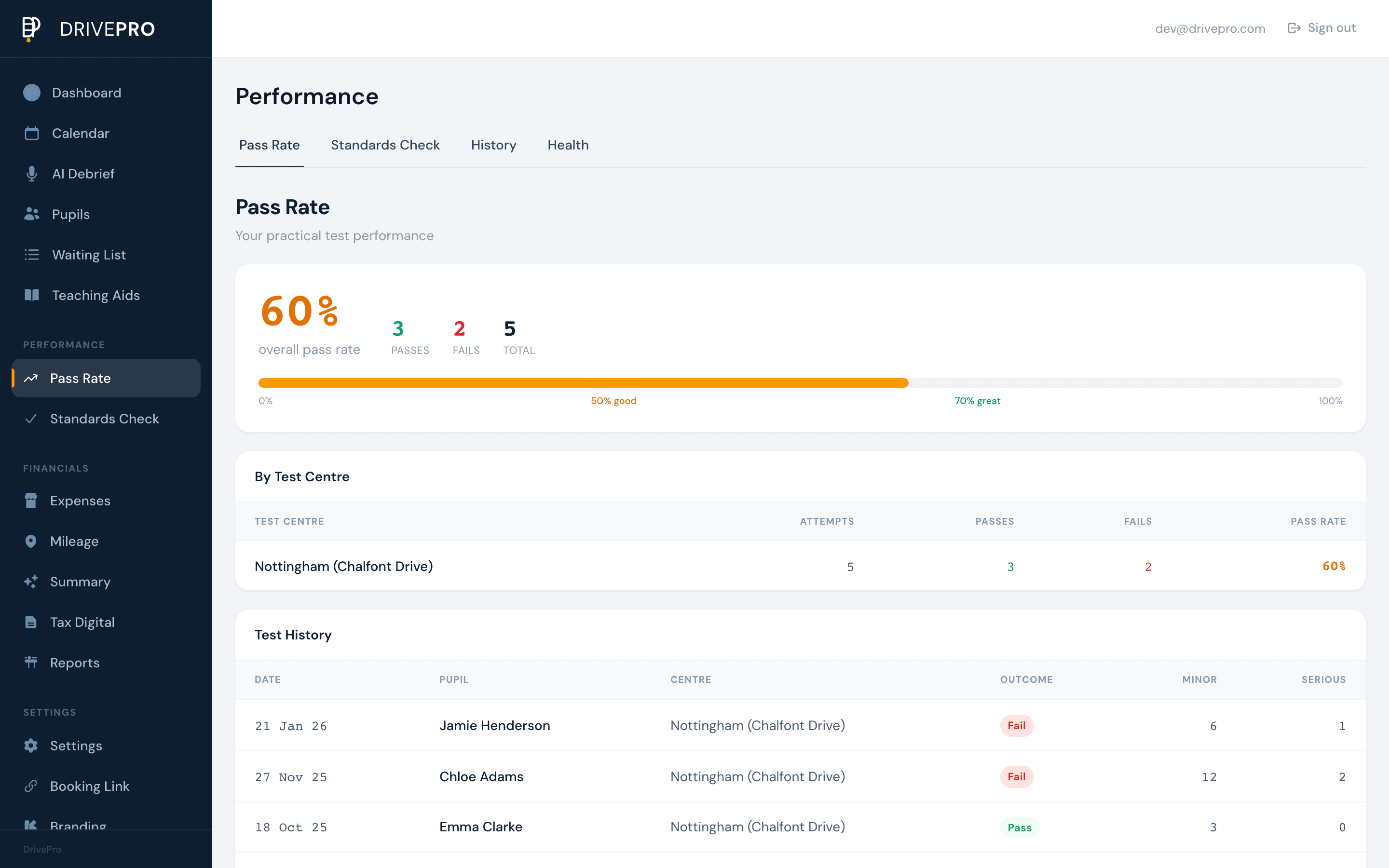 Track your pass rate performance